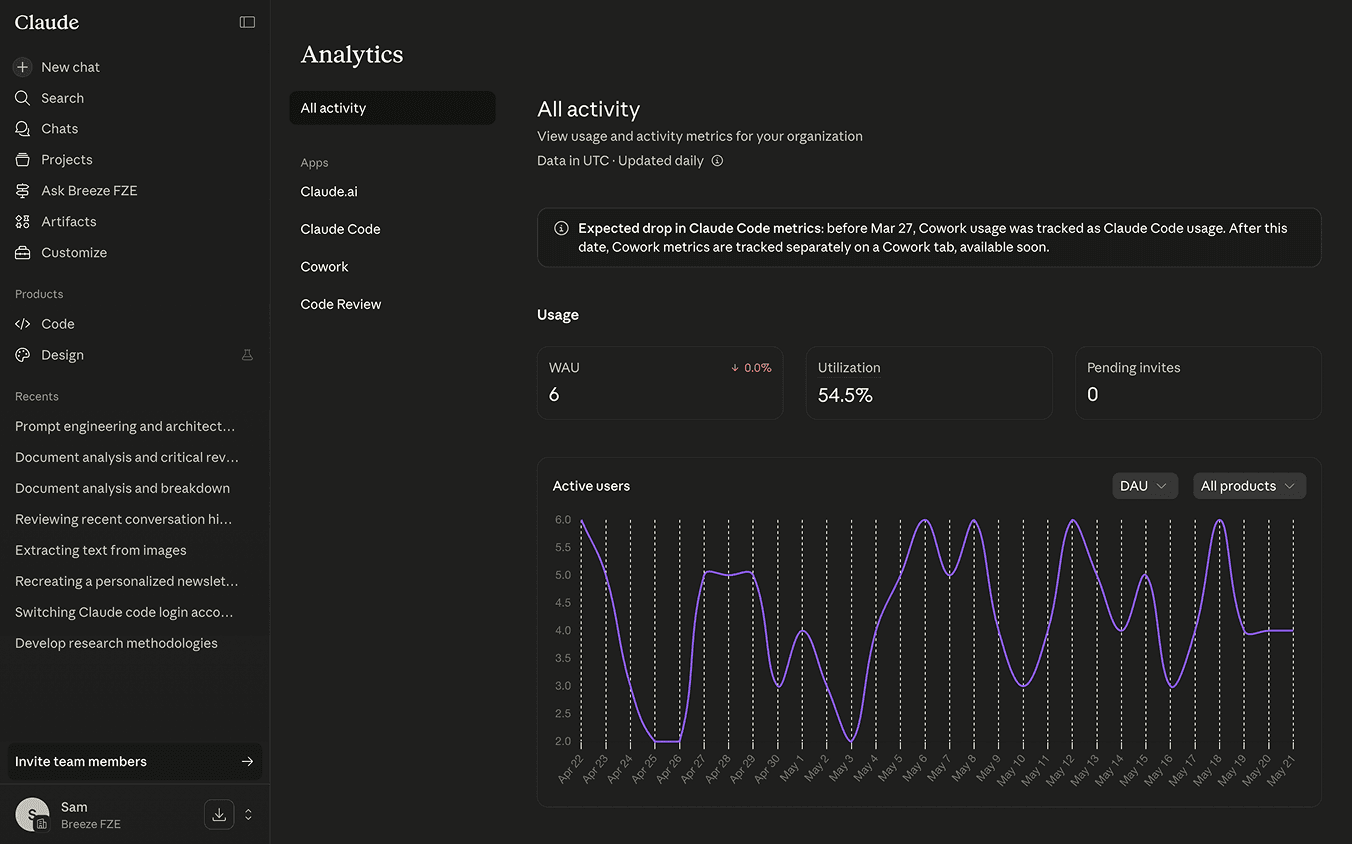Claude analytics screen showing activity metrics and active user charts.
