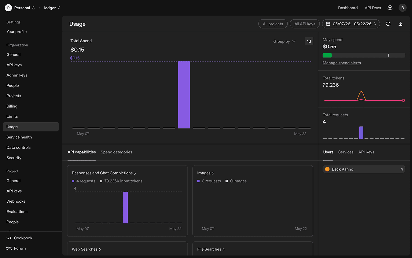 OpenAI usage screen showing spend, tokens, requests, users, and capability charts.